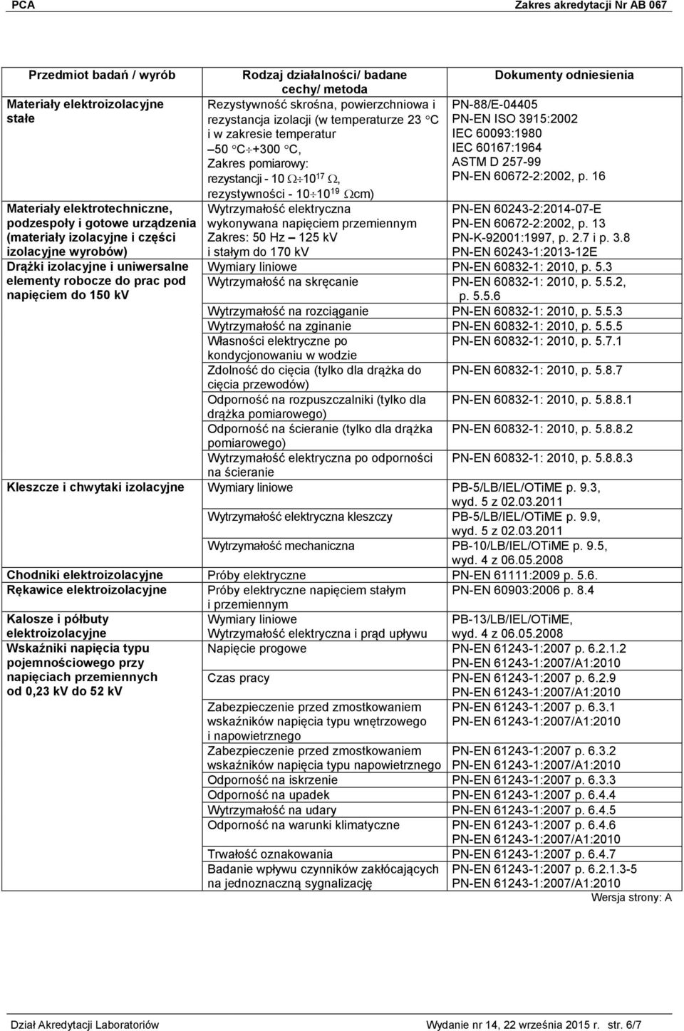 60167:1964 Zakres pomiarowy: ASTM D 257-99 rezystancji - 10 10 17, PN-EN 60672-2:2002, p.