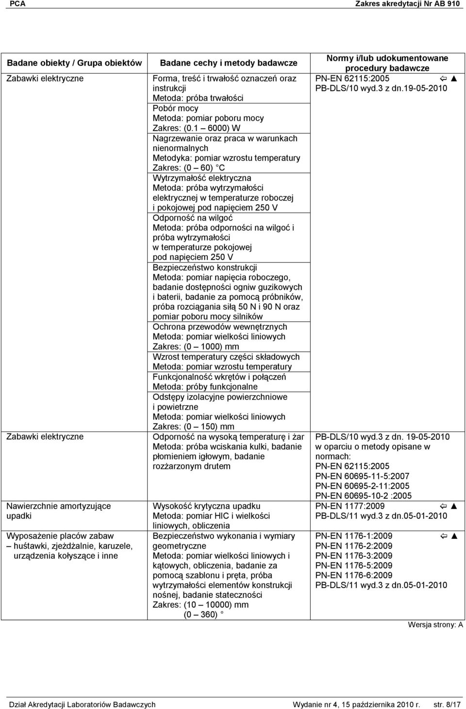 1 6000) W Nagrzewanie oraz praca w warunkach nienormalnych Metodyka: pomiar wzrostu temperatury Zakres: (0 60) C Wytrzymałość elektryczna Metoda: próba wytrzymałości elektrycznej w temperaturze