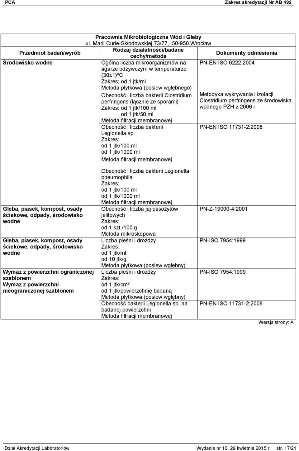 od 1 jtk/50 ml Obecność i liczba bakterii PN-EN ISO 11731-2:2008 Legionella sp.