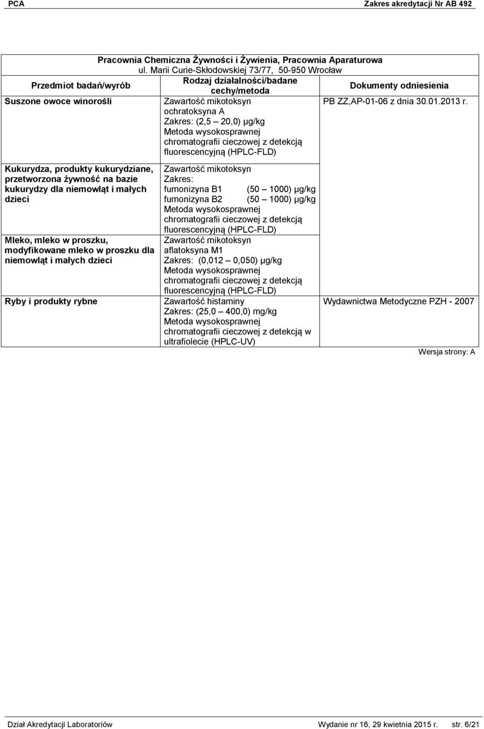 Kukurydza, produkty kukurydziane, przetworzona żywność na bazie kukurydzy dla niemowląt i małych dzieci Mleko, mleko w proszku, modyfikowane mleko w proszku dla niemowląt i małych dzieci Ryby i