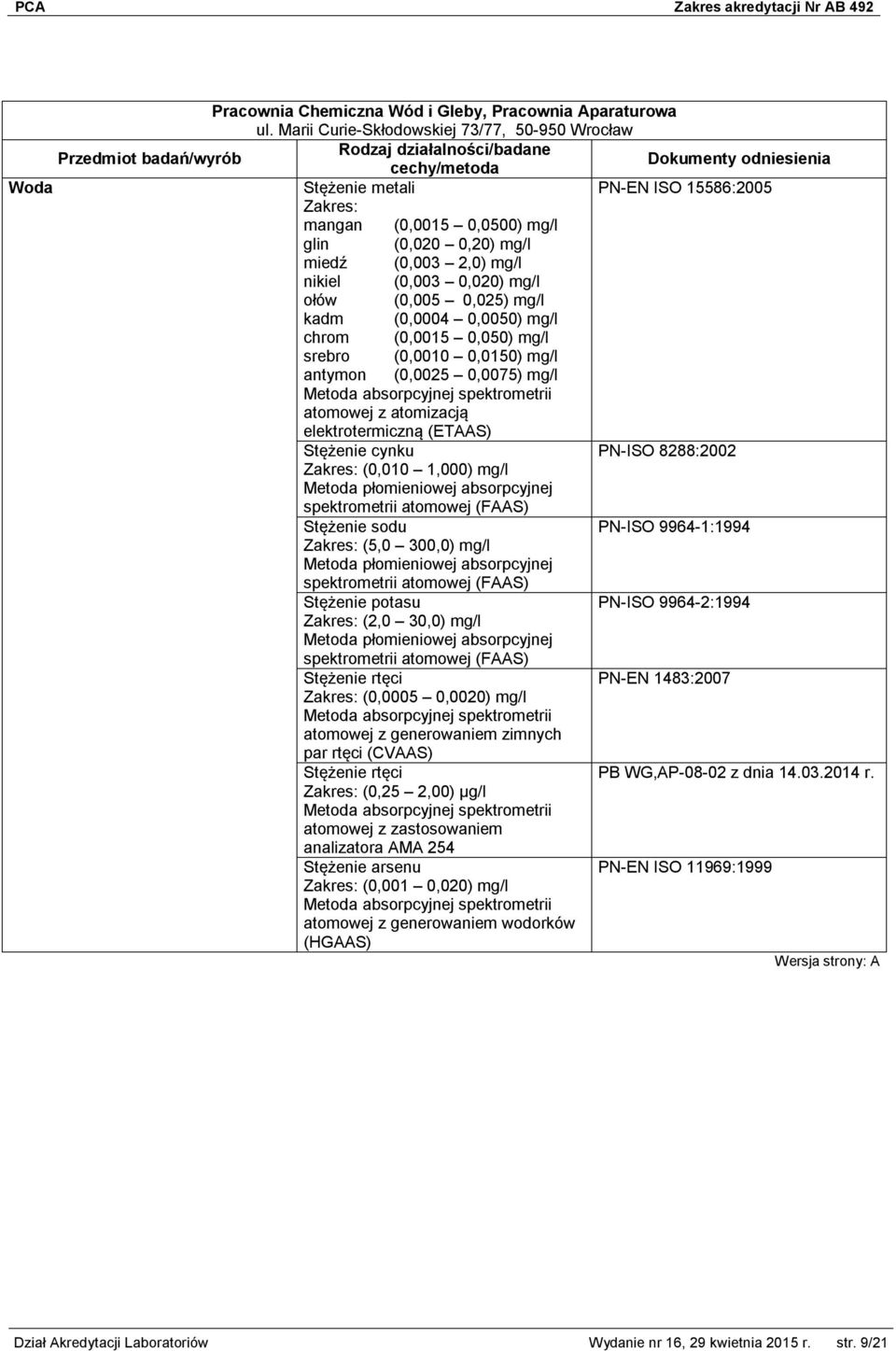 elektrotermiczną (ETAAS) Stężenie cynku PN-ISO 8288:2002 (0,010 1,000) mg/l Metoda płomieniowej absorpcyjnej spektrometrii atomowej (FAAS) Stężenie sodu PN-ISO 9964-1:1994 (5,0 300,0) mg/l Metoda
