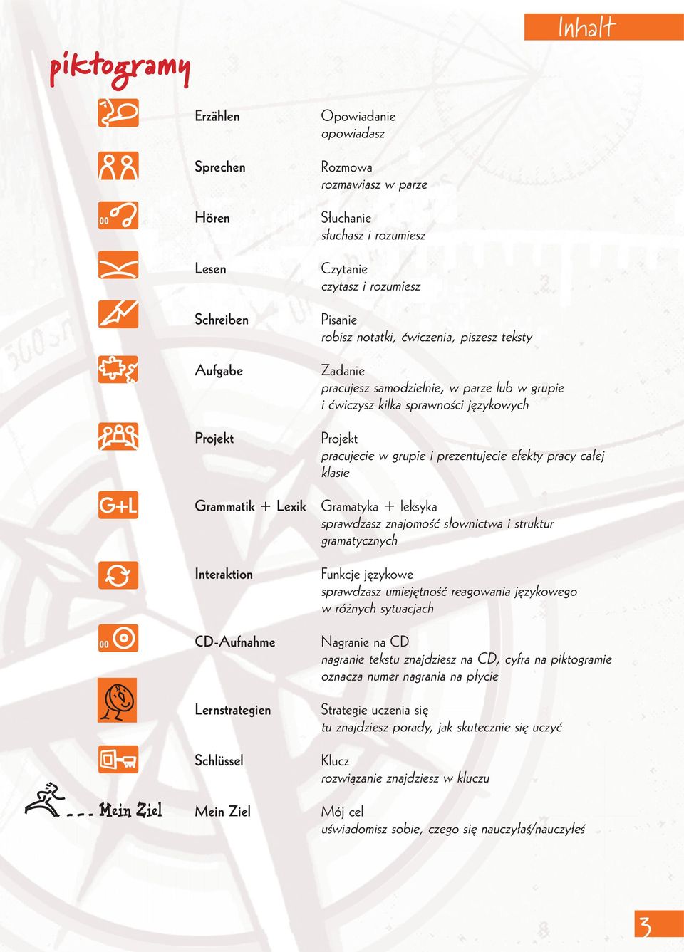 klasie Grammatik + Lexik Gramatyka + leksyka sprawdzasz znajomość słownictwa i struktur gramatycznych 00 Interaktion CD-Aufnahme Lernstrategien Schlüssel Mein Ziel Funkcje językowe sprawdzasz