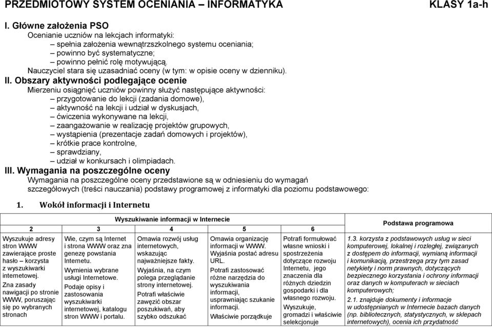 Nauczyciel stara się uzasadniać oceny (w tym: w opisie oceny w dzienniku). II.