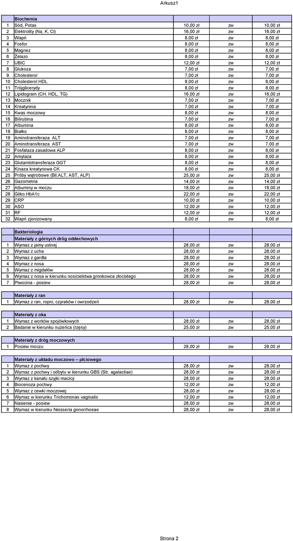 16,00 zł zw 16,00 zł 13 Mocznik 7,00 zł zw 7,00 zł 14 Kreatynina 7,00 zł zw 7,00 zł 15 Kwas moczowy 8,00 zł zw 8,00 zł 16 Bilirubina 7,00 zł zw 7,00 zł 17 Albumina 8,00 zł zw 8,00 zł 18 Białko 8,00