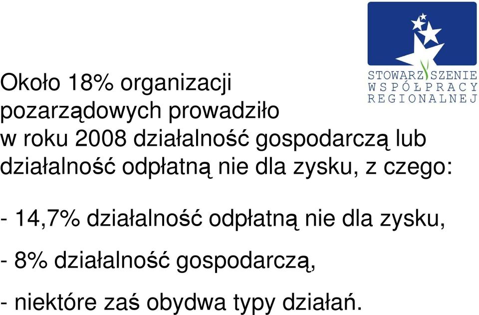 zysku, z czego: - 14,7% działalność odpłatną nie dla zysku,