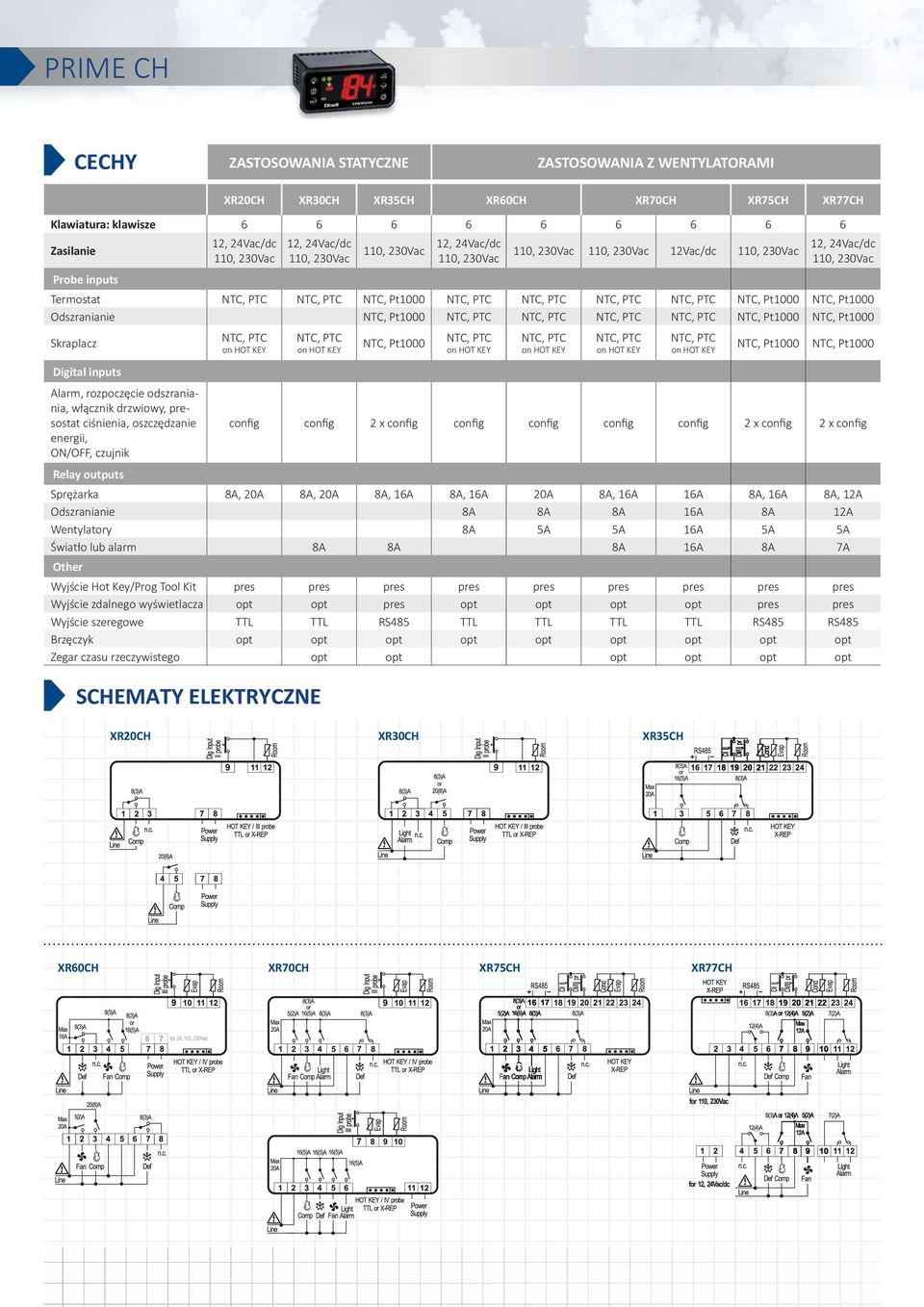 włącznik drzwiowy, presostat ciśnienia, oszczędzanie energii, ON/OFF, czujnik Relay outputs NTC, Pt1000 NTC, Pt1000 NTC, Pt1000 config config 2 x config config config config config 2 x config 2 x