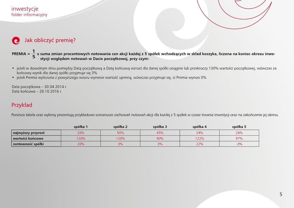 dniu pomiędzy Datą początkową a Datą końcową wzrost dla danej spółki osiągnie lub przekroczy wartości początkowej, wówczas za końcowy wynik dla danej spółki przyjmuje się 3% jeżeli Premia wyliczona z