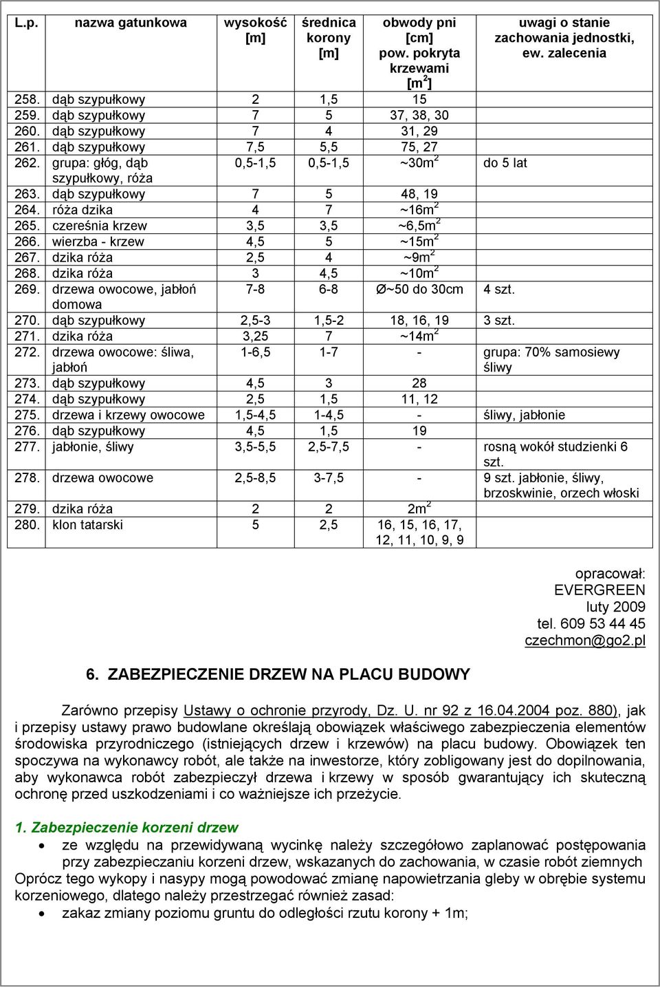 wierzba - krzew 4,5 5 ~15m 2 267. dzika róża 2,5 4 ~9m 2 268. dzika róża 3 4,5 ~10m 2 269. drzewa owocowe, jabłoń 0,5-1,5 0,5-1,5 ~30m 2 do 5 lat 7-8 6-8 Ø~50 do 30cm 4 szt. domowa 270.