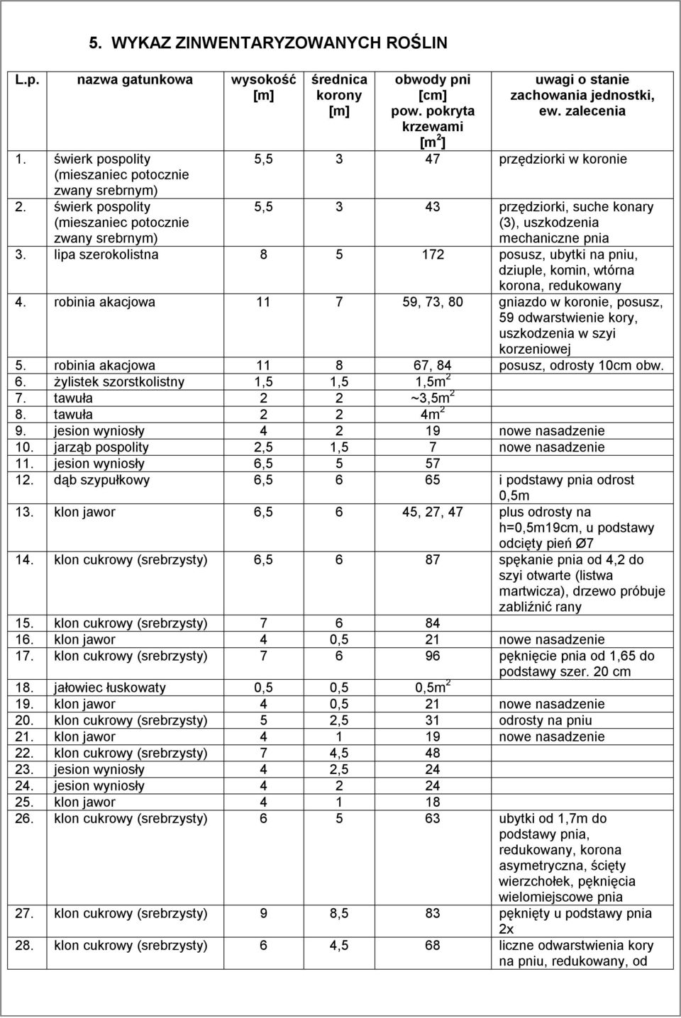 zalecenia 5,5 3 47 przędziorki w koronie 5,5 3 43 przędziorki, suche konary (3), uszkodzenia mechaniczne pnia zwany srebrnym) 3.