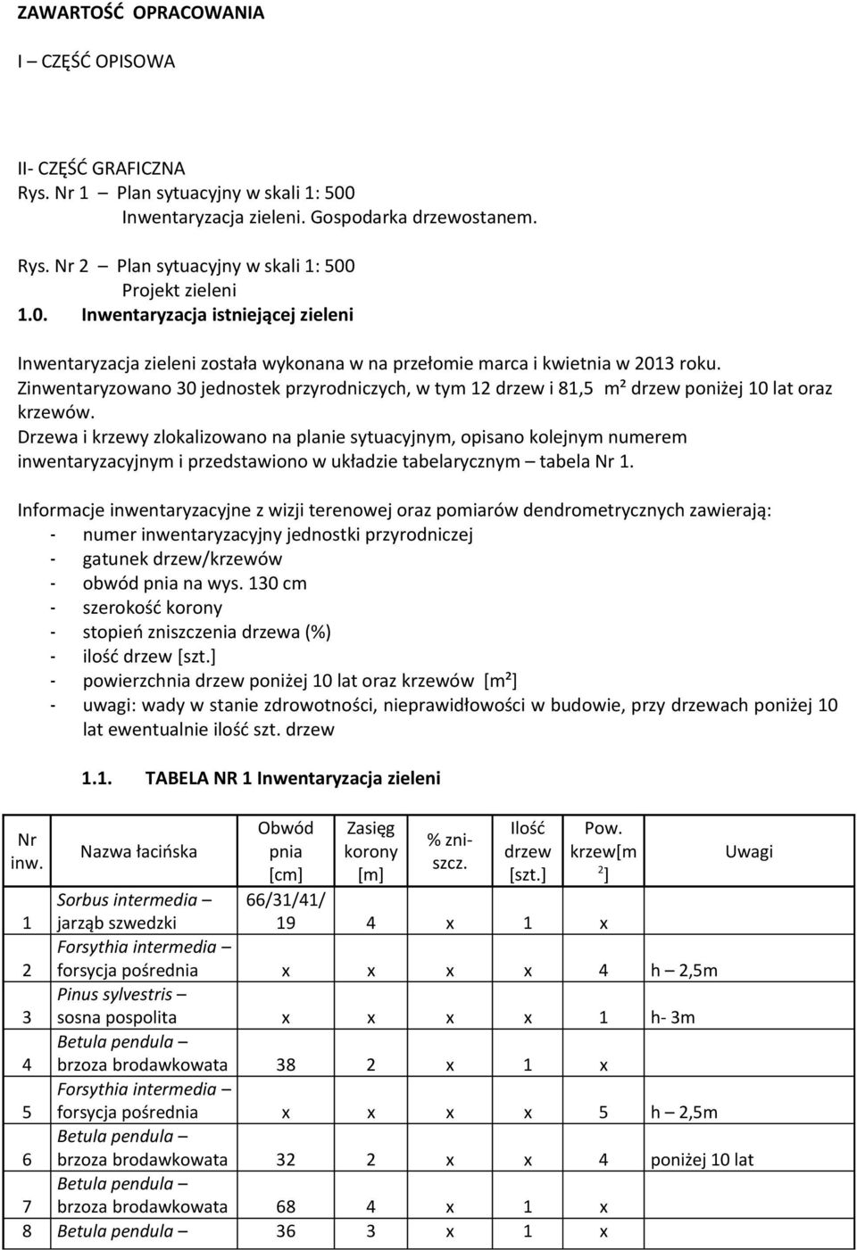 Zinwentaryzowano 30 jednostek przyrodniczych, w tym 12 drzew i 81,5 m² drzew poniżej 10 lat oraz krzewów.
