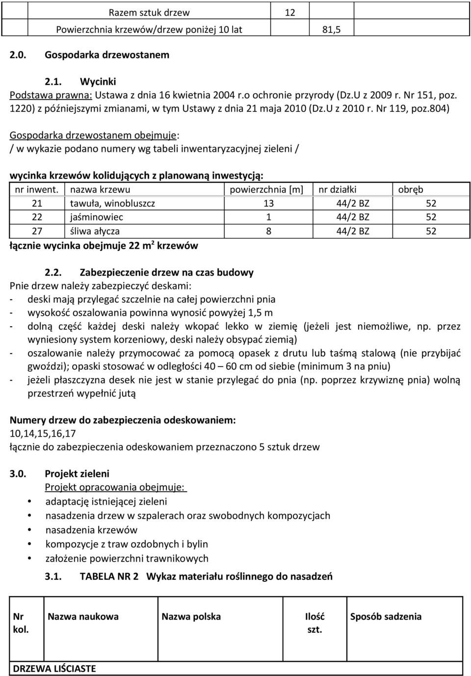 804) Gospodarka drzewostanem obejmuje: / w wykazie podano numery wg tabeli inwentaryzacyjnej zieleni / wycinka krzewów kolidujących z planowaną inwestycją: nr inwent.