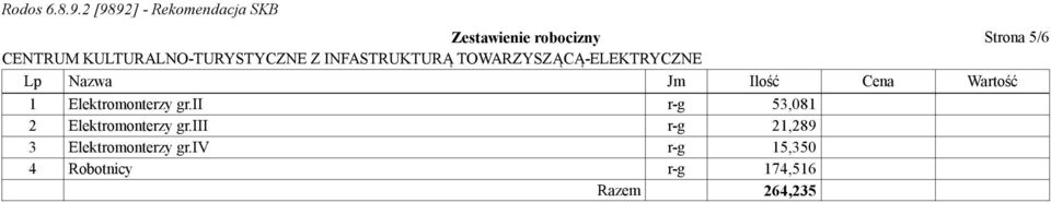 ii r-g 53,081 2 Elektromonterzy gr.