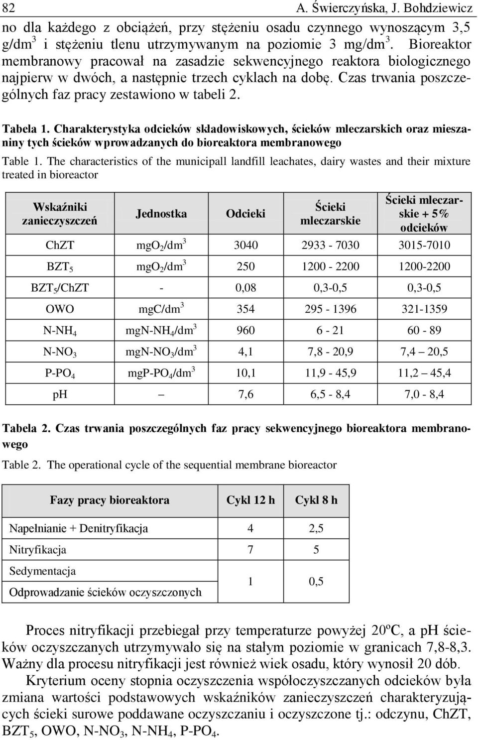 Tabela 1. Charakterystyka odcieków składowiskowych, ścieków mleczarskich oraz mieszaniny tych ścieków wprowadzanych do bioreaktora membranowego Table 1.
