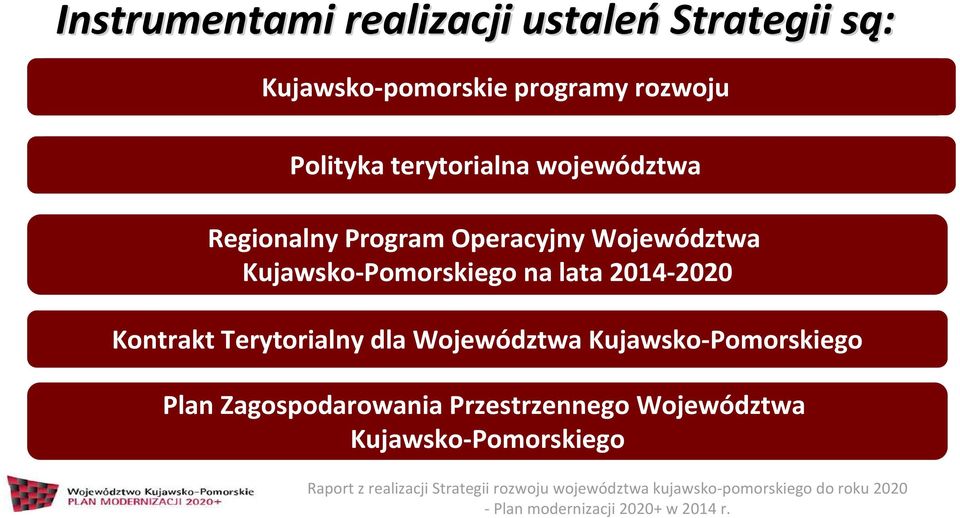 Operacyjny Województwa Kujawsko-Pomorskiego na lata 2014-2020 Kontrakt Terytorialny dla