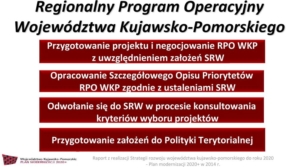 Szczegółowego Opisu Priorytetów RPO WKP zgodnie z ustaleniami SRW Odwołanie siędo