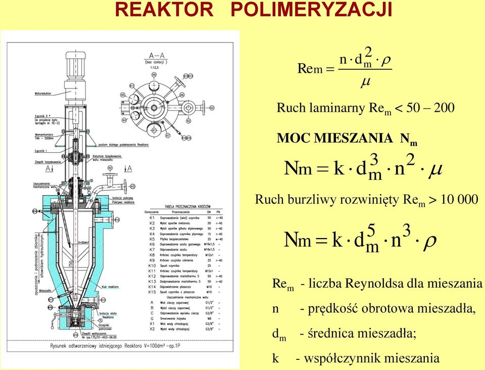 Re m - liczba Reynoldsa dla mieszania n - prędkość obrotowa