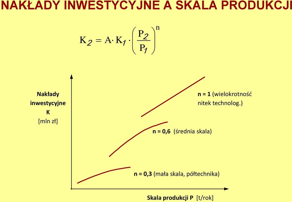 (średnia skala) n = 1 (wielokrotność nitek technolog.