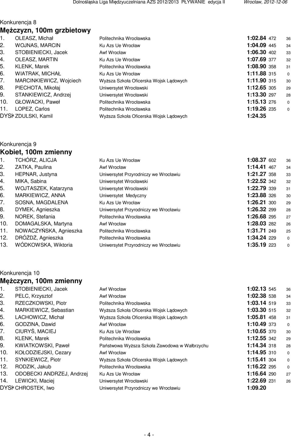 MARCINKIEWICZ, Wojciech Wyższa Szkoła Oficerska Wojsk Lądowych 1:11.90 315 30 8. PIECHOTA, Mikołaj Uniwersytet Wrocławski 1:12.65 305 29 9. STANKIEWICZ, Andrzej Uniwersytet Wrocławski 1:13.