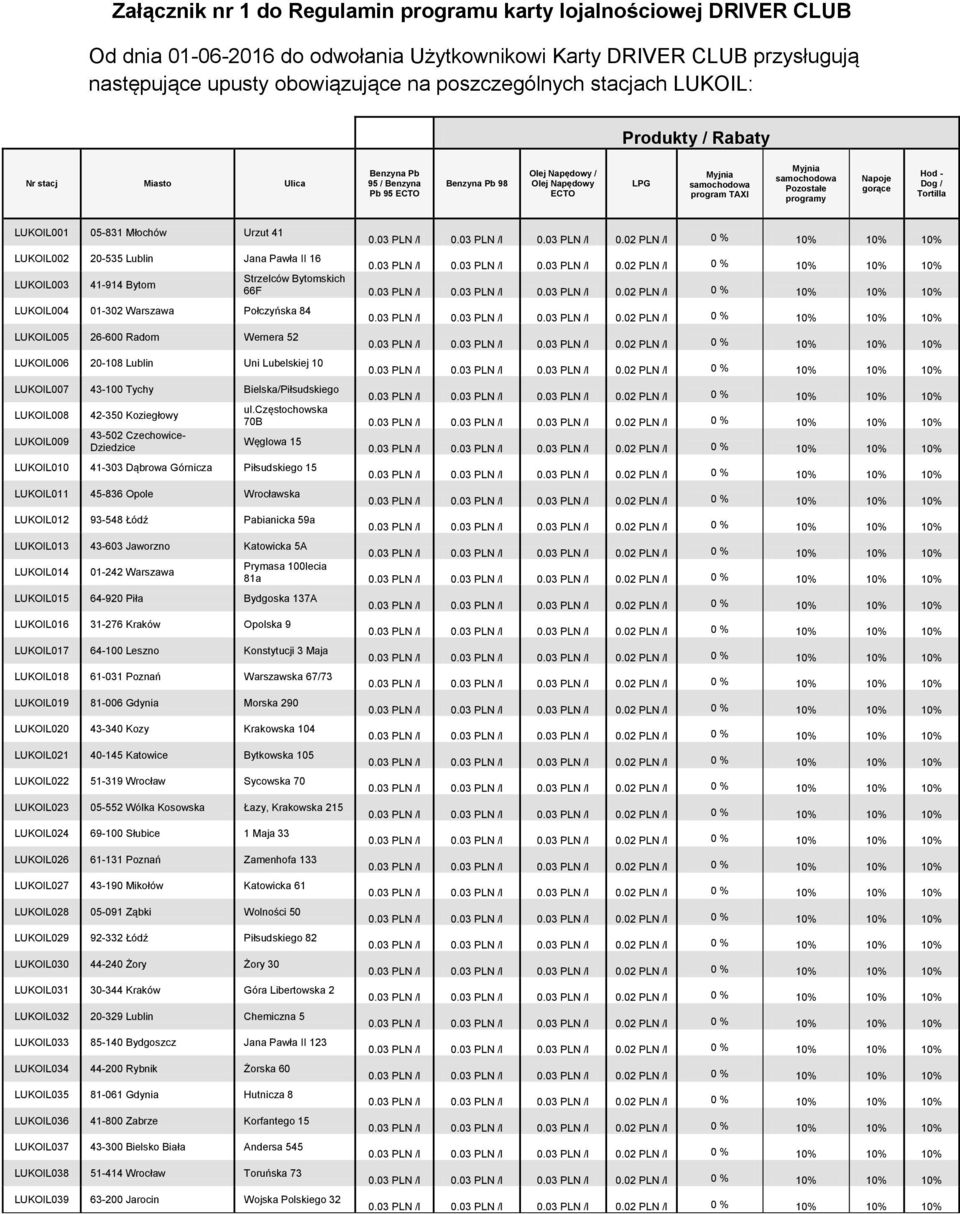 Pozostałe programy Napoje gorące Hod - Dog / Tortilla LUKOIL001 05-831 Młochów Urzut 41 LUKOIL002 20-535 Lublin Jana Pawła II 16 Strzelców Bytomskich LUKOIL003 41-914 Bytom 66F LUKOIL004 01-302