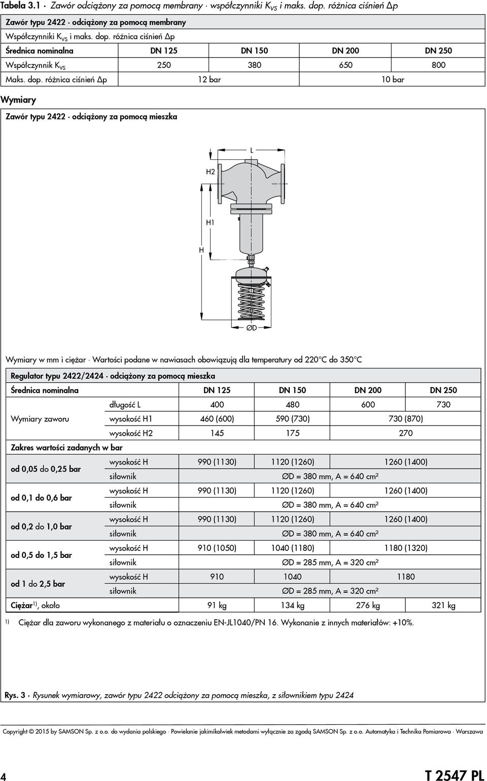 Regulator typu 2422/2424 odciążony za pomocą mieszka Średnica nominalna DN 125 DN 150 DN 200 DN 250 długość L 400 480 600 730 Wymiary zaworu wysokość H1 460 (600) 590 (730) 730 (870) wysokość H2 145