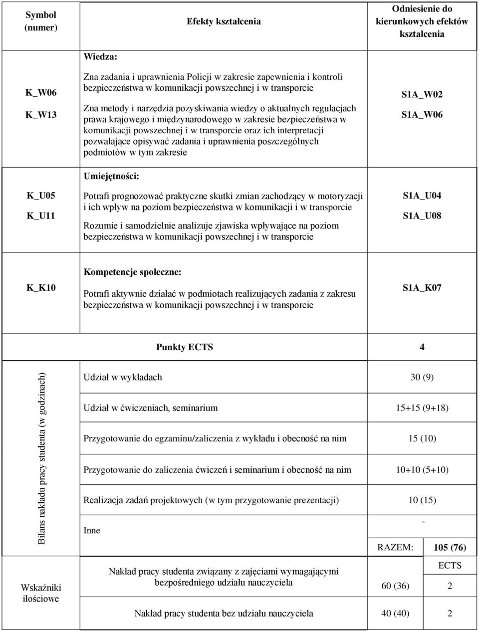 opisywać zadania i uprawnienia poszczególnych podmiotów w tym zakresie Umiejętności: Potrafi prognozować praktyczne skutki zmian zachodzący w motoryzacji i ich wpływ na poziom bezpieczeństwa w