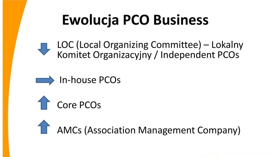 Organizacyjny / Independent PCOs In-house
