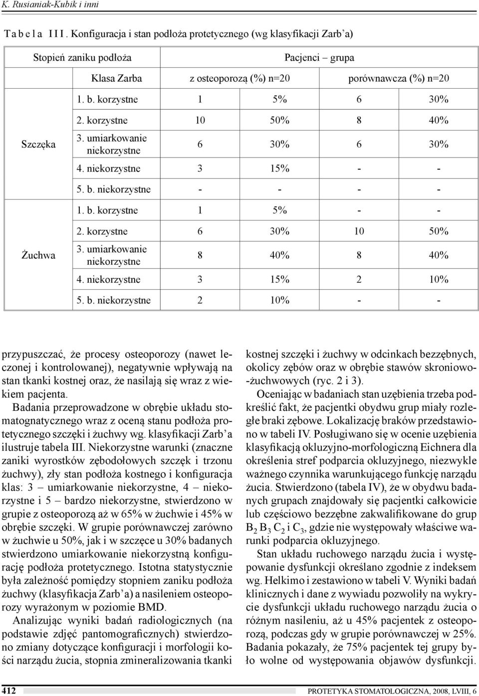 korzystne 10 50% 8 40% 3. umiarkowanie niekorzystne 6 30% 6 30% 4. niekorzystne 3 15% - - 5. b. niekorzystne - - - - 1. b. korzystne 1 5% - - Żuchwa 2. korzystne 6 30% 10 50% 3.