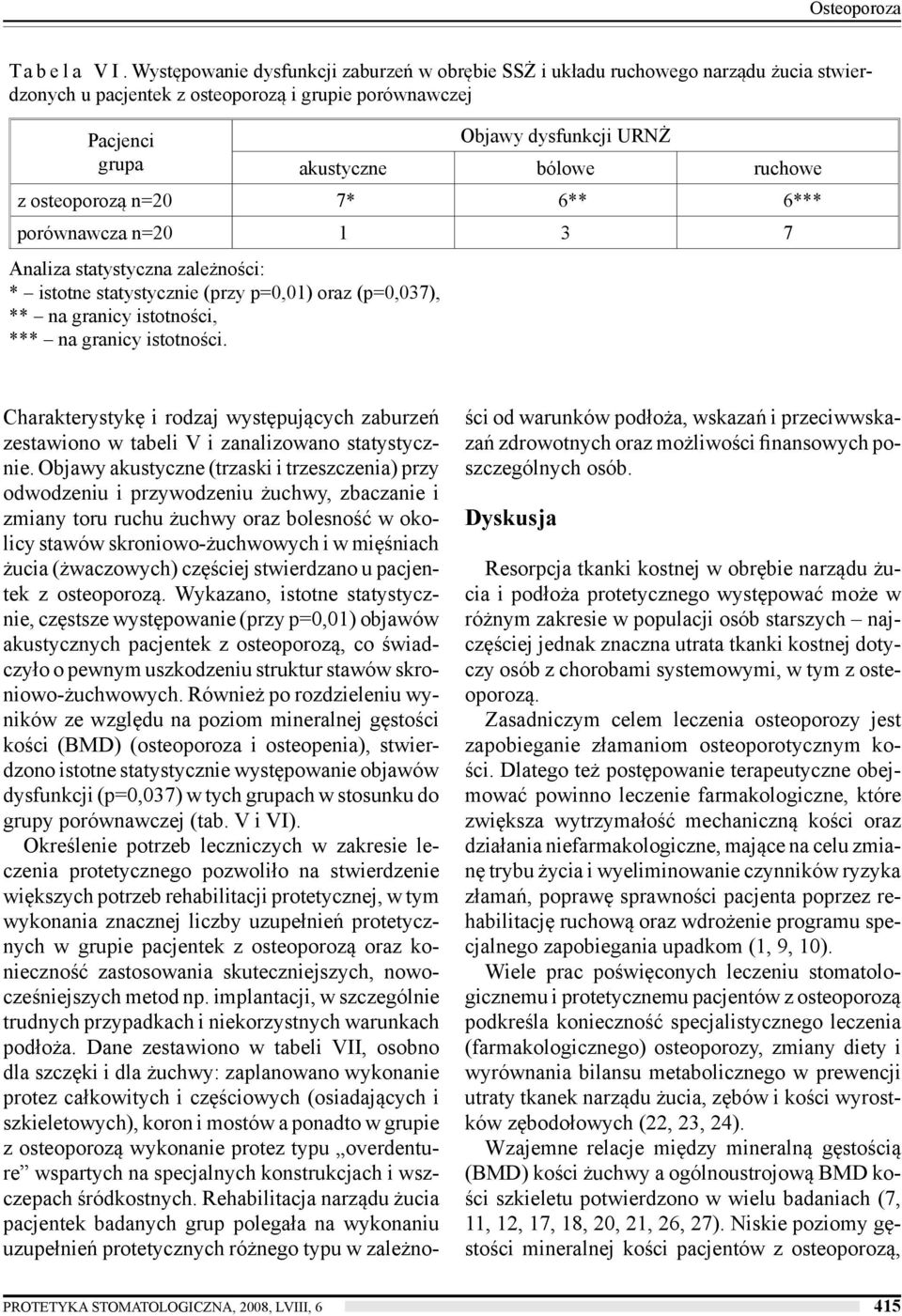 ruchowe z osteoporozą n=20 7* 6** 6*** porównawcza n=20 1 3 7 Analiza statystyczna zależności: * istotne statystycznie (przy p=0,01) oraz (p=0,037), ** na granicy istotności, *** na granicy