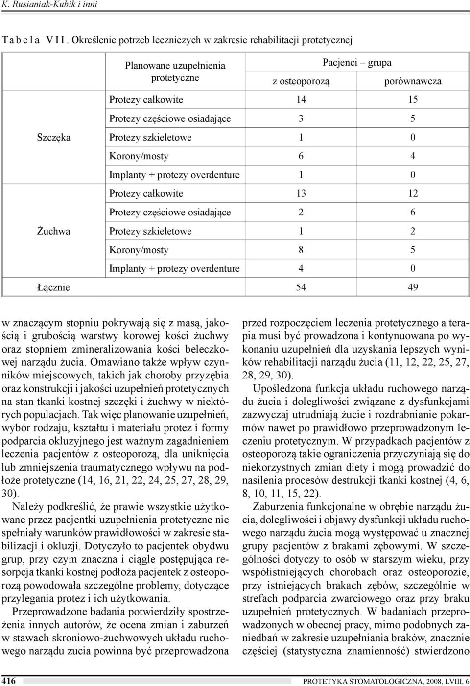 częściowe osiadające 3 5 Protezy szkieletowe 1 0 Korony/mosty 6 4 Implanty + protezy overdenture 1 0 Protezy całkowite 13 12 Protezy częściowe osiadające 2 6 Protezy szkieletowe 1 2 Korony/mosty 8 5