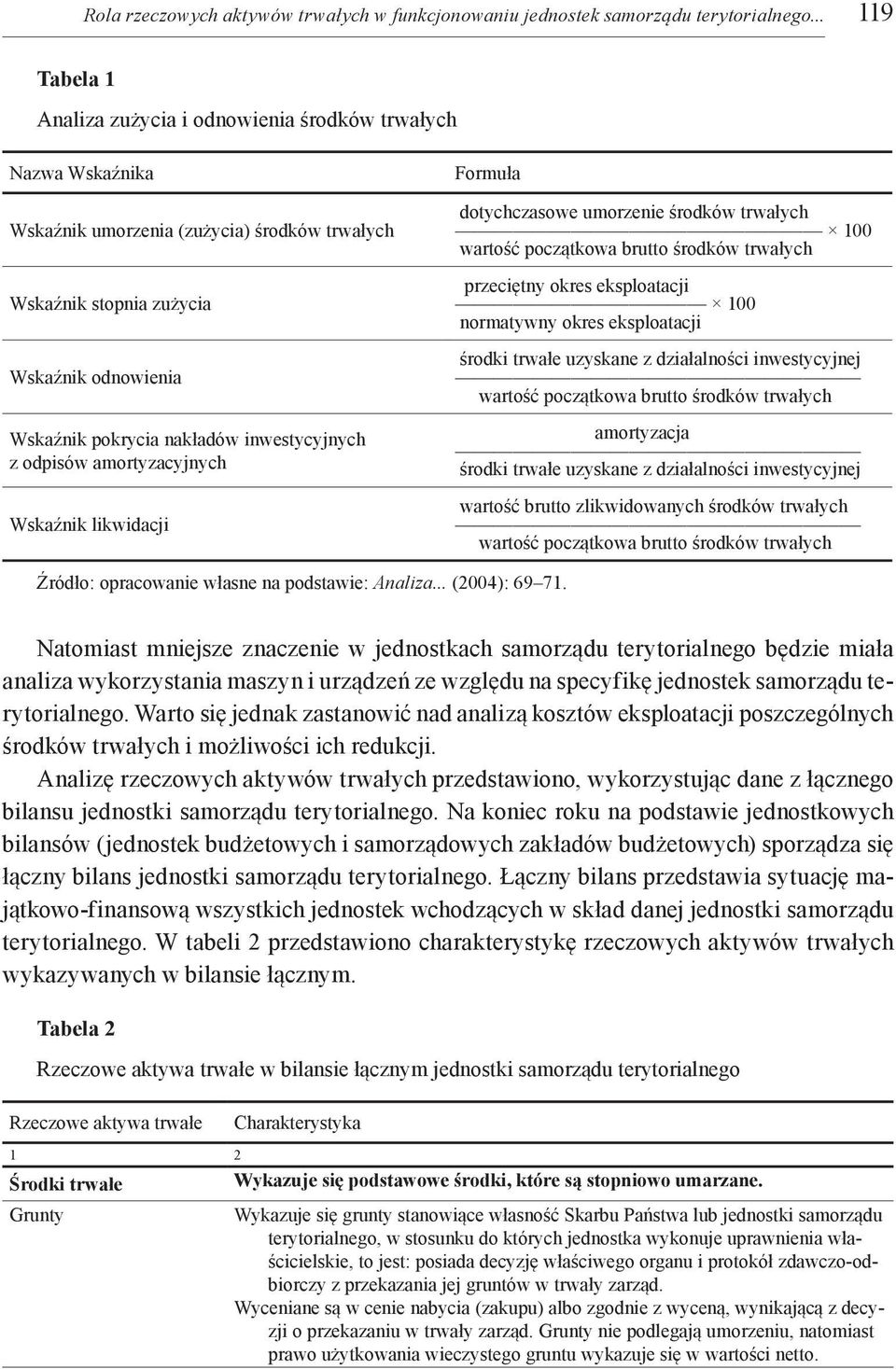 inwestycyjnych z odpisów amortyzacyjnych Wskaźnik likwidacji Formuła dotychczasowe umorzenie środków trwałych 100 wartość początkowa brutto środków trwałych przeciętny okres eksploatacji 100