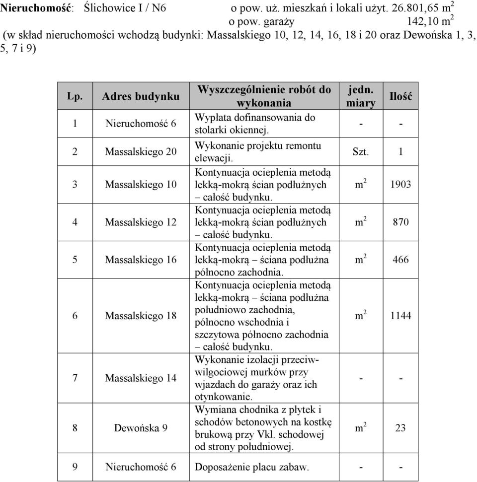 Massalskiego 16 6 Massalskiego 18 7 Massalskiego 14 8 Dewońska 9 Wykonanie projektu remontu elewacji. lekką-mokrą ścian podłużnych całość budynku. lekką-mokrą ścian podłużnych całość budynku. północno zachodnia.