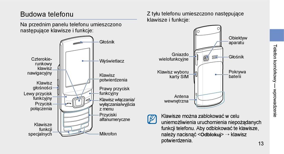 Mikrofon Z tyłu telefonu umieszczono następujące klawisze i funkcje: Gniazdo wielofunkcyjne Klawisz wyboru karty SIM Antena wewnętrzna Obiektyw aparatu Głośnik Pokrywa baterii