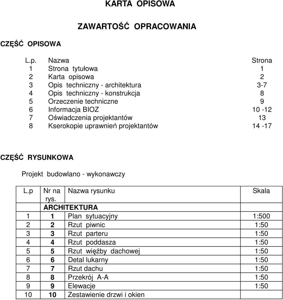 Informacja BIOZ 10-12 7 Oświadczenia projektantów 13 8 Kserokopie uprawnień projektantów 14-17 CZĘŚĆ RYSUNKOWA Projekt budowlano - wykonawczy L.