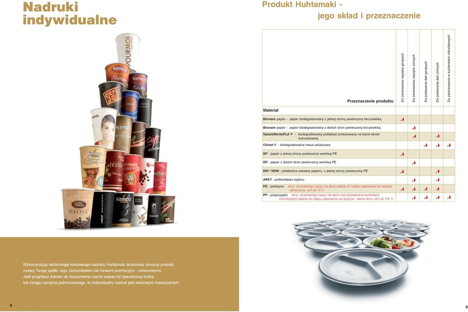 powleczony bio-powłoką NatureWorksPLA - biodegradowalny polilaktyd produkowany na bazie skrobi kukurydzianej Chinet - biodegradowalna masa celulozowa SP - papier z jednej strony powleczony warstwą PE
