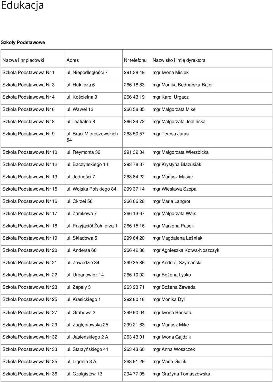 Wawel 13 266 58 85 mgr Małgorzata Mike Szkoła Podstawowa Nr 8 ul.