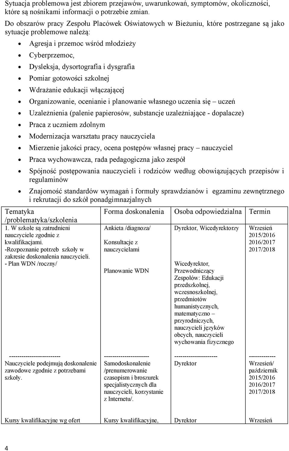 Pomiar gotowości szkolnej Wdrażanie edukacji włączającej Organizowanie, ocenianie i planowanie własnego uczenia się uczeń Uzależnienia (palenie papierosów, substancje uzależniające - dopalacze) Praca