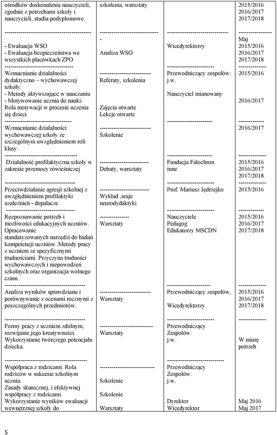 nauczaniu - Motywowanie ucznia do nauki: Rola motywacji w procesie uczenia się dzieci ---------- Wzmacnianie działalności wychowawczej szkoły ze szczególnym uwzględnieniem roli klasy.