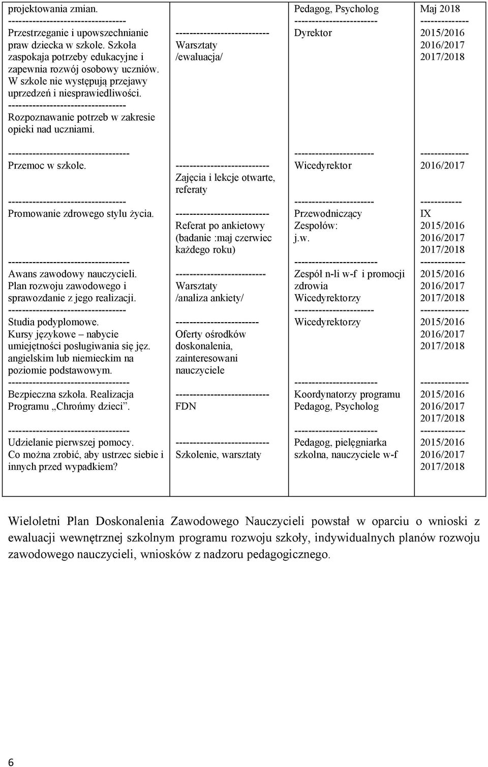 --- /ewaluacja/ Pedagog, Psycholog Maj 2018 ----------- Przemoc w szkole. ---------- Promowanie zdrowego stylu życia. ----------- Awans zawodowy nauczycieli.