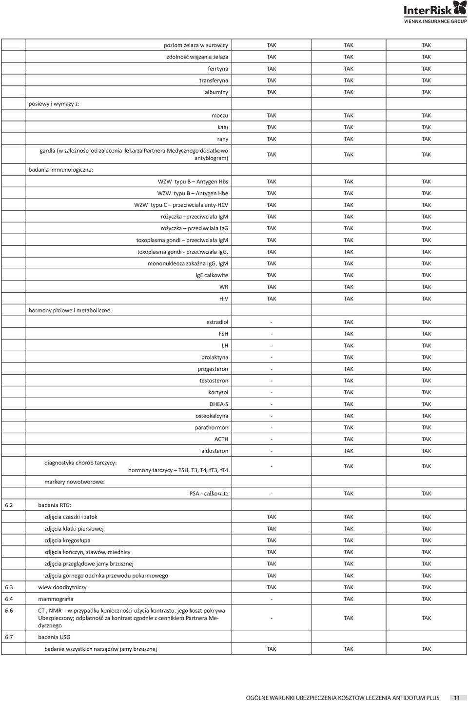 IgM toxoplasma gondi - przeciwciała IgG, mononukleoza zakaźna IgG, IgM IgE całkowite WR HIV hormony płciowe i metaboliczne: 6.