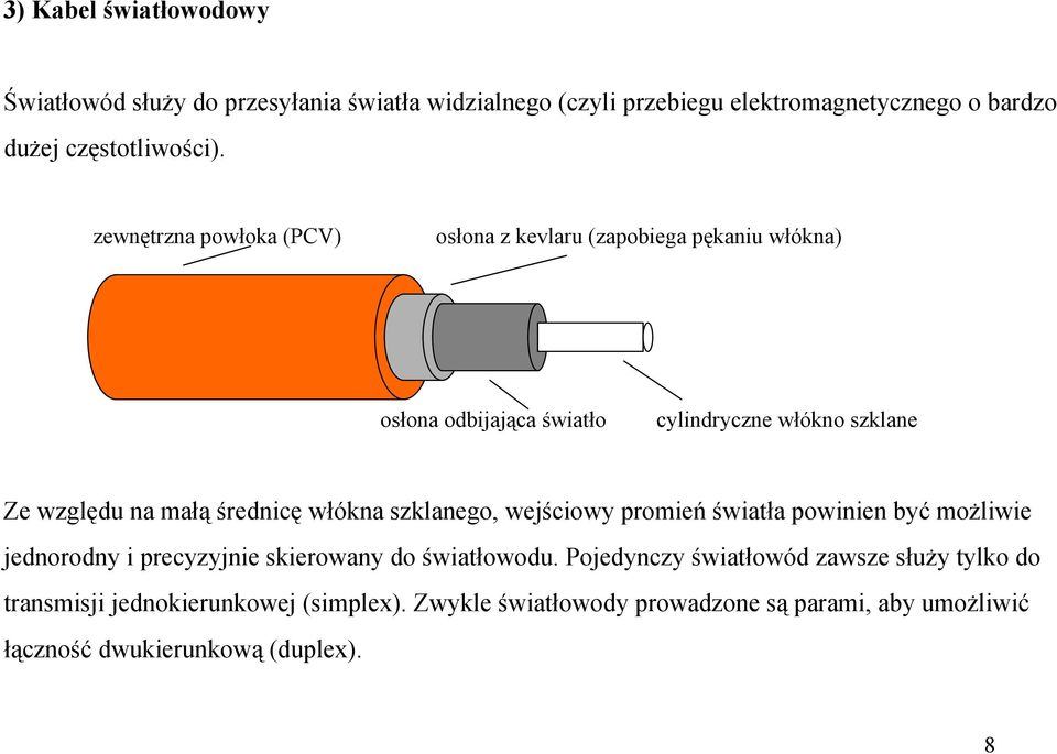 średnicę włókna szklanego, wejściowy promień światła powinien być możliwie jednorodny i precyzyjnie skierowany do światłowodu.