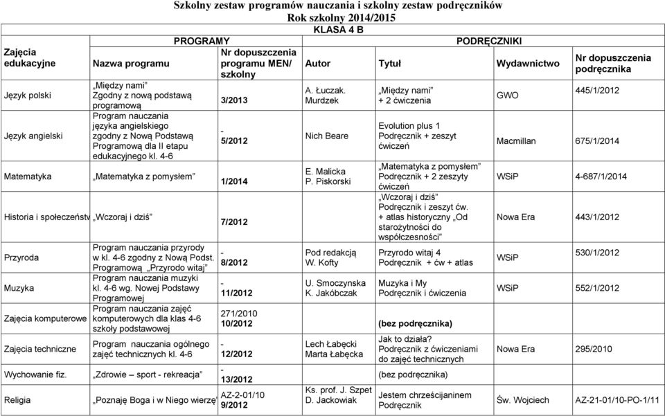 Szkolny zestaw programów nauczania i szkolny zestaw podręczników PROGRAMY przyrody w kl. 46 zgodny z Nową Podst. Programową Przyrodo witaj muzyki kl. 46 wg.