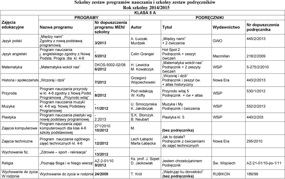 46 zgodny z Nową Podst. Programową Przyrodo witaj muzyki kl. 46 wg. Nowej Podstawy Programowej plastyki wg nowej podstawy programowej zajęć komputerowych dla klas 46 ogólnego zajęć technicznych kl.