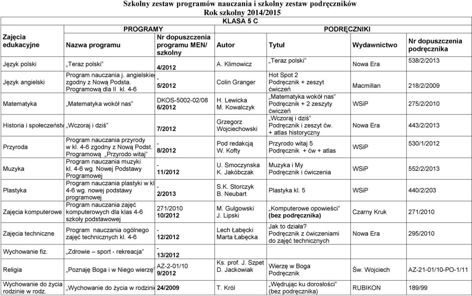 przyrody w kl. 46 zgodny z Nową Podst. Programową Przyrodo witaj muzyki kl. 46 wg. Nowej Podstawy Programowej plastyki w kl. 46 wg. nowej podstawy programowej zajęć komputerowych dla klas 46 ogólnego zajęć technicznych kl.