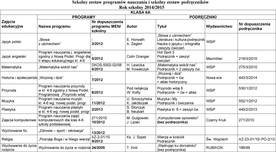 46 DKOS500202/08 Matematyka wokół nas 6/2012 przyrody w kl. 46 zgodny z Nową Podst. Programową Przyrodo witaj muzyki kl. 46 wg. nowej podst.