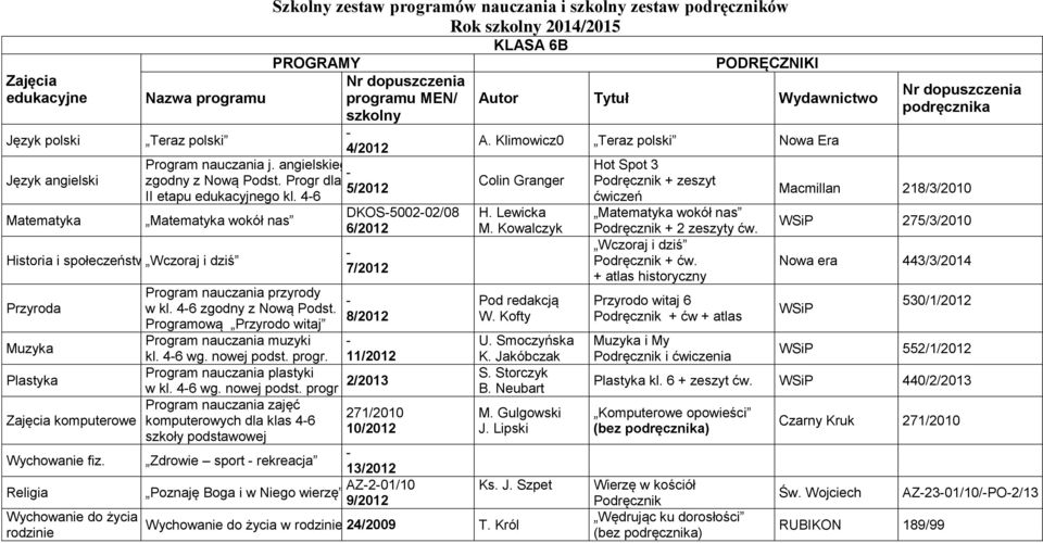 Progr dla II 5/2012 II etapu edukacyjnego kl. 46 DKOS500202/08 Matematyka wokół nas 6/2012 przyrody w kl. 46 zgodny z Nową Podst. Programową Przyrodo witaj muzyki kl. 46 wg. nowej podst. progr.