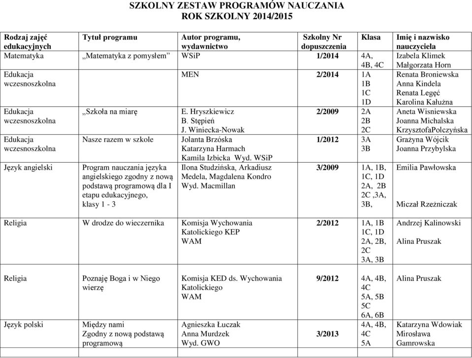 WinieckaNowak Jolanta Brzóska Katarzyna Harmach Kamila Izbicka Ilona Studzińska, Arkadiusz Medela, Magdalena Kondro Wyd.