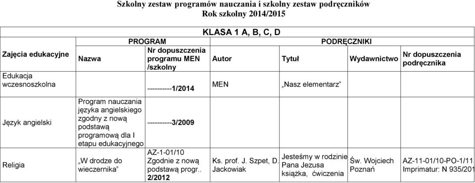 1/2014 3/2009 AZ101/10 Zgodnie z nową podstawą progr.. 2/2012 KLASA 1 A, B, C, D MEN Ks. prof. J. Szpet, D.