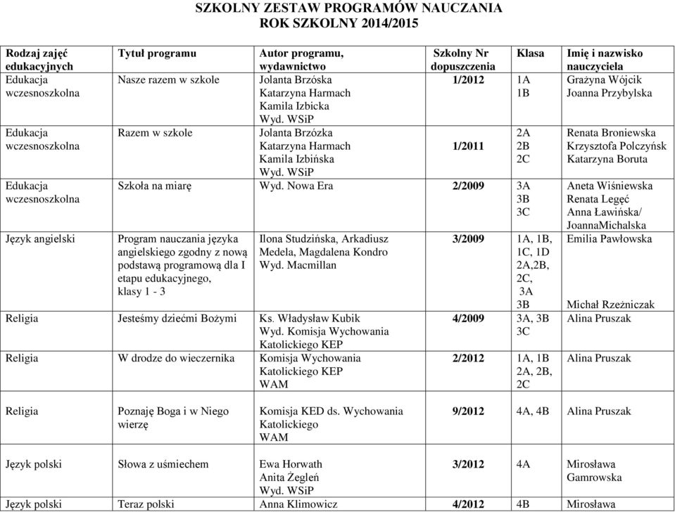 Nowa Era 2/2009 3A 3B 3C języka angielskiego zgodny z nową podstawą programową dla I etapu edukacyjnego, klasy 1 3 Ilona Studzińska, Arkadiusz Medela, Magdalena Kondro Wyd.