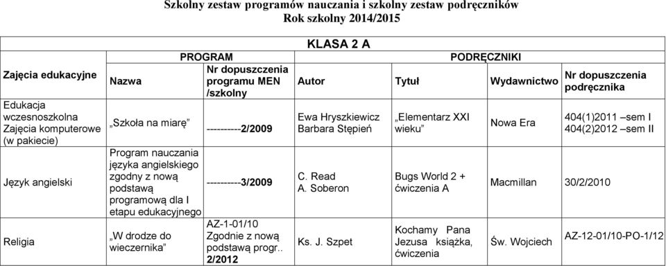 Zgodnie z nową podstawą progr.. 2/2012 KLASA 2 A Ewa Hryszkiewicz Barbara Stępień C. Read A. Soberon Ks. J.