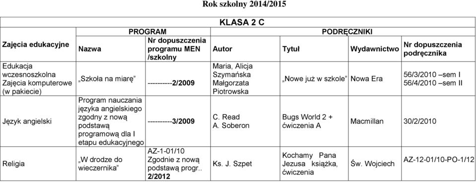 . 2/2012 KLASA 2 C Maria, Alicja Szymańska Małgorzata Piotrowska C. Read A. Soberon Ks. J.